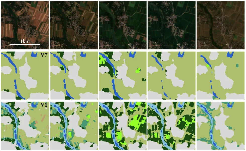 Five satellite views of the same agricultural landscape above two rows of land-cover maps; V7 remains broadly consistent while V1 changes substantially between dates
